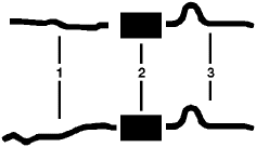 1984-85 Buick Riviera 8 Cyl 5.7L Engine Single Exhaust System diagram