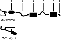 1976 Plymouth Fury 6 Cyl 225 Engine Single Exhaust System (Models Without Converter) diagram