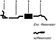 1973 Chevy C10 Pickup C15/C1500 Pickup 6 Cyl Engine Single Exhaust System diagram