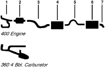 1977 Dodge Royal Monaco 8 Cyl 5.9L Engine Single Exhaust System diagram