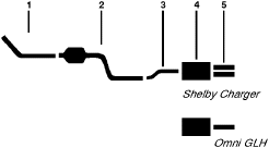 1985-87 Dodge Charger Omni 4 Cyl 2.2L Engine Single Exhaust System (135 2.2L) diagram