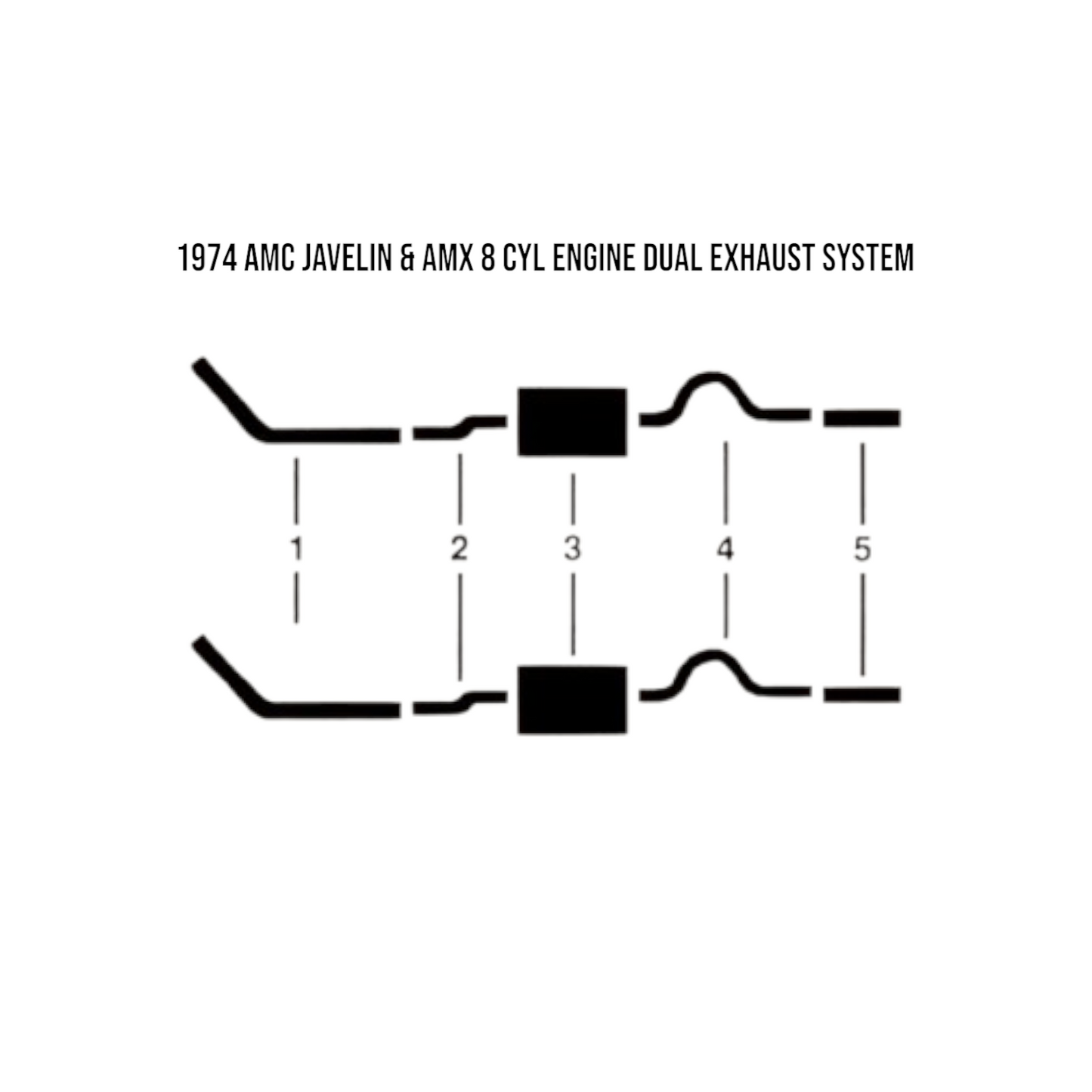 Sistema de escape doble de motor de 8 cilindros para AMC Javelin y AMX de 1974