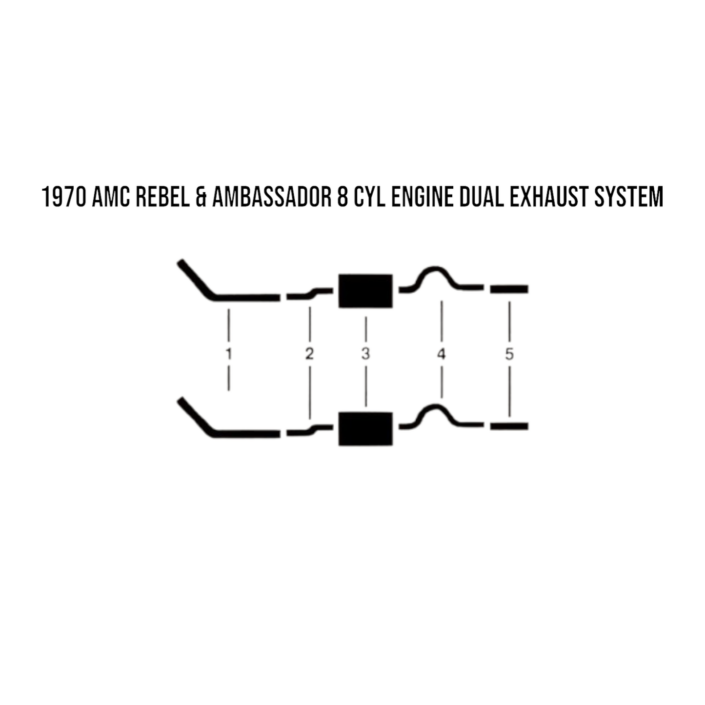 1970 AMC Rebel & Ambassador 8 Cyl Engine Dual Exhaust System