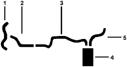 1984-85 Oldsmobile Cutlass Ciera 6 Cyl 4.3L Engine Single Exhaust System (260T 4.3L) diagram