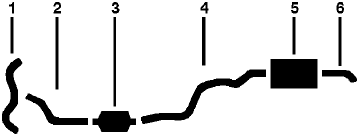 1981-83 Buick Riviera 6 Cyl 3.8L Engine Single Exhaust System diagram