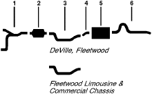 1976 Cadillac Seville 8 Cyl Engine Single Exhaust System diagram