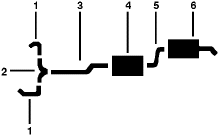1984-85 Cadillac Eldorado 8 Cyl 5.7L Engine Single Exhaust System diagram