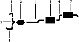 1984-85 Cadillac Eldorado 8 Cyl 4.1L Engine Dual Exhaust System diagram