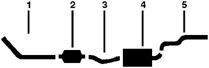 1988-89 Chevy S10 Blazer S15 Jimmy 4 Cyl 2.5L Engine Single Exhaust System diagram
