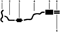 1982-84 Oldsmobile Omega 6 Cyl 2.8L Engine Dual Exhaust System diagram