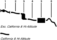1986 Ford Bronco 8 Cyl 5.8L Engine Single Exhaust System diagram