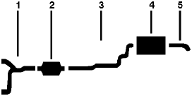 1980 Ford Thunderbird 6 Cyl 3.3L Engine Single Exhaust System diagram