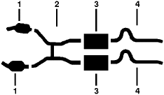 1977-78 Ford LTD 8 Cyl 460 Engine Dual Exhaust System diagram