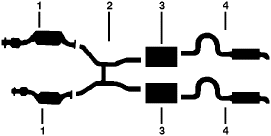 1982-83 Lincoln Mark VI Town CAR 8 Cyl 5.0L Engine Dual Exhaust System diagram