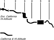 1979 Mercury Zephyr 6 Cyl 3.3L Engine Single Exhaust System diagram