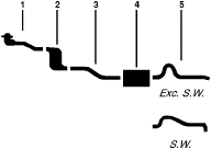 1986 Mercury Lynx 4 CYL 1.9L Engine Single Exhaust System diagram