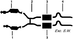 1980-82 Mercury Colony Park Grand Marquis Marquis 8 Cyl 5.8L Engine Dual Exhaust System diagram