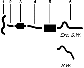 1975 Oldsmobile Cutlass 8 Cyl 350 Engine Single Exhaust System diagram