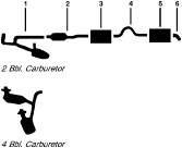 1977-78 Plymouth Fury 6 Cyl 3.7L Engine Single Exhaust System diagram