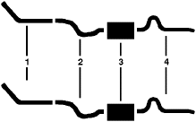 1976 Plymouth Gran Fury 8 Cyl 440 Engine Dual Exhaust System (ALL Models Without Converter) diagram