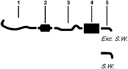 1980 Pontiac Sunbird 4 Cyl 2.5L Engine Single Exhaust System diagram