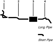 1975-82 Chevy Motorhome P30 VAN P35/P3500 VAN Dual Exhaust System diagram