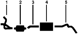 1979 Chevy C20 Pickup C25/C2500 Pickup 8 Cyl 454 Engine Dual Exhaust System diagram