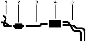 1980 Chevy C20 Suburban C25/C2500 Suburban K20 Pickup K20 Suburban K25/K2500 Pickup K25/K2500 Suburban 8 Cyl Engine Single Exhaust System diagram