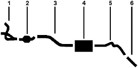 1980 Chevy C20 Pickup C20 Suburban C25/C2500 Pickup C25/C2500 Suburban K20 Suburban K25/K2500 Suburban 8 Cyl Engine Single Exhaust System diagram