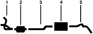 1983-85 Chevy K20 Pickup K25/K2500 Pickup 6 Cyl 292 Engine Single Exhaust System diagram