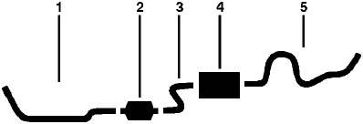 1978 Chevy C20 Pickup C25/C2500 Pickup 8 Cyl 454 Engine Dual Exhaust System diagram