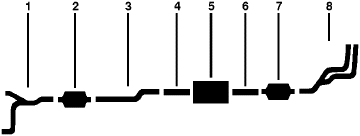 1987 Chevy K2500 Pickup R20 Pickup V20 Pickup V2500 Pickup V2500 Suburban 8 Cyl 5.0L Engine Dual Exhaust System diagram