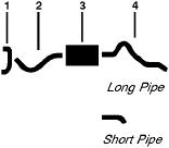 1961-62 Ford F-100 Pickup F-250 Pickup F-350 Pickup 8 Cyl Engine Single Exhaust System diagram