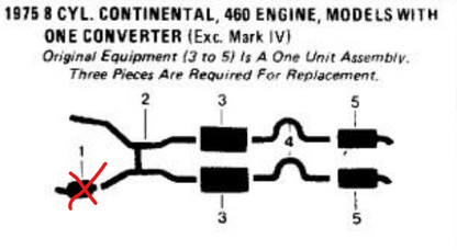 1975 Lincoln Continental 460 Engine With One Converter Dual Exhaust System
