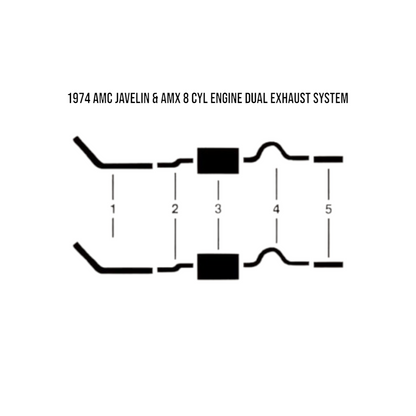 1974 AMC Javelin & AMX 8 Cyl Engine Dual Exhaust System
