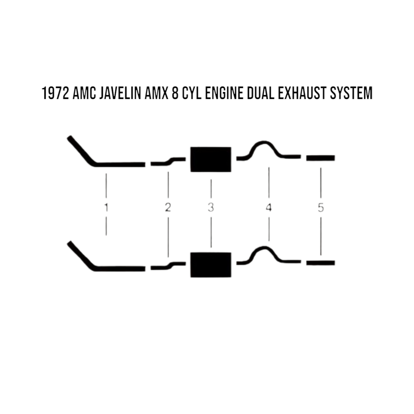 1972 AMC Javelin & AMX 8 Cyl Engine Dual Exhaust System