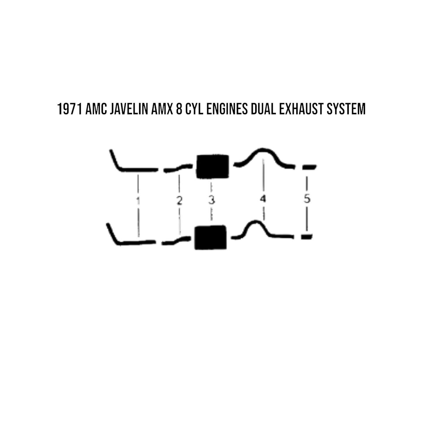 1971 AMC Javelin & AMX 8 Cyl Engine Dual Exhaust System