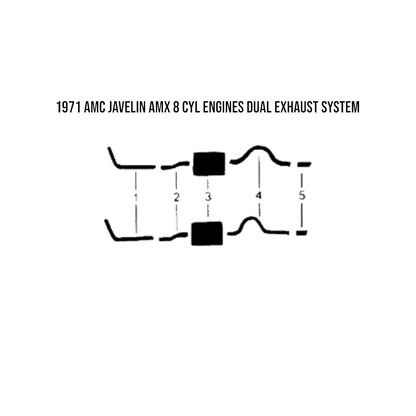 1971 AMC Javelin & AMX 8 Cyl Engine Dual Exhaust System