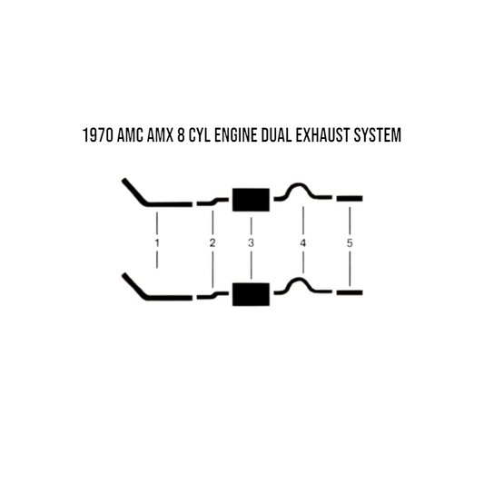 1970 AMC AMX 8 Cyl Engine Dual Exhaust System
