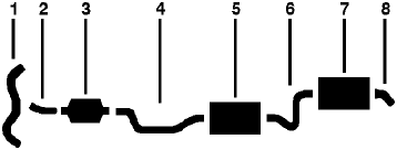 1975 Oldsmobile Delta 88, Royale, 98, Regency 8 Cyl 455 Engine Single Exhaust System diagram