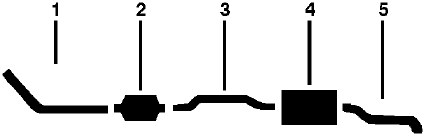 1975 American Motors Pacer, Models With Converter 6 Cyl Single Exhaust System diagram