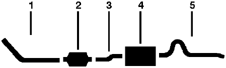 1976-77 American Motors Gremlin, 2 Barrel Carburetor, Models With Converter 6 Cyl Single Exhaust System diagram